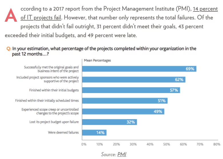 Plato, Aristotle, Dirty Harry, and the benefits of prototyping