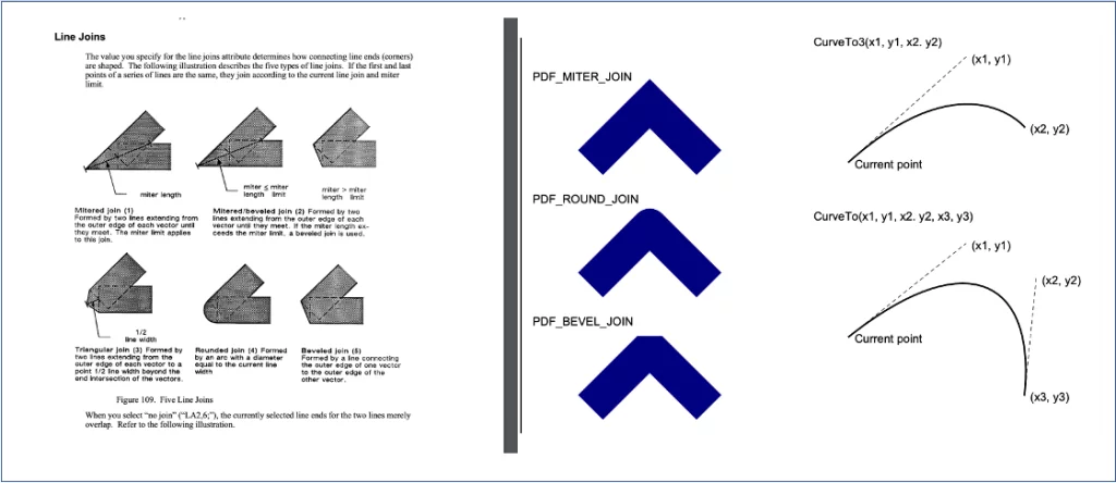 Meryl Streep, engineering data longevity and legacy CAD conversion